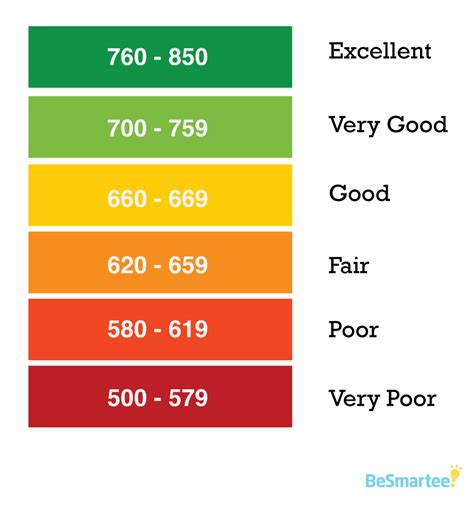burberry credit rating